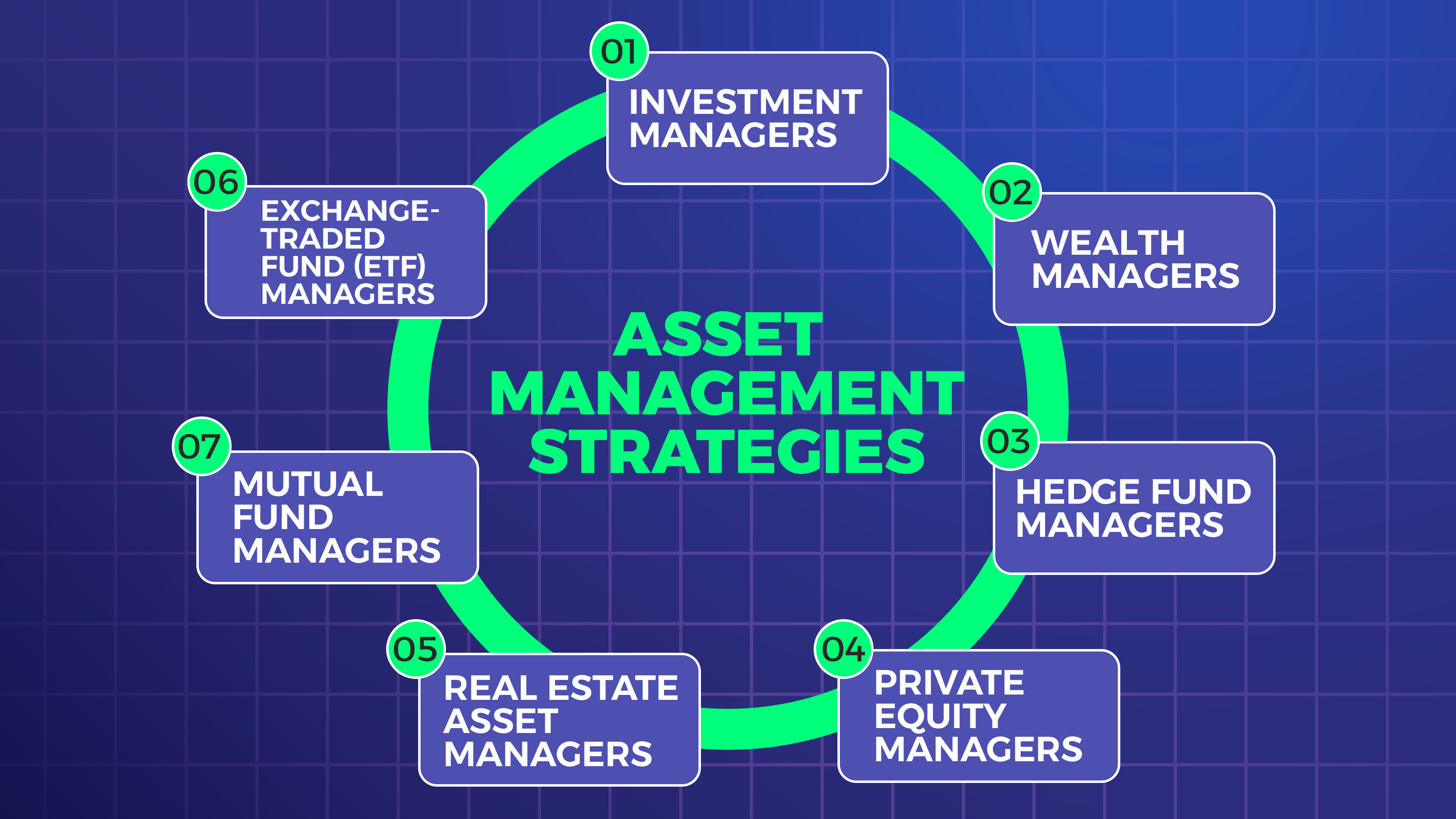 Asset Management Strategies
