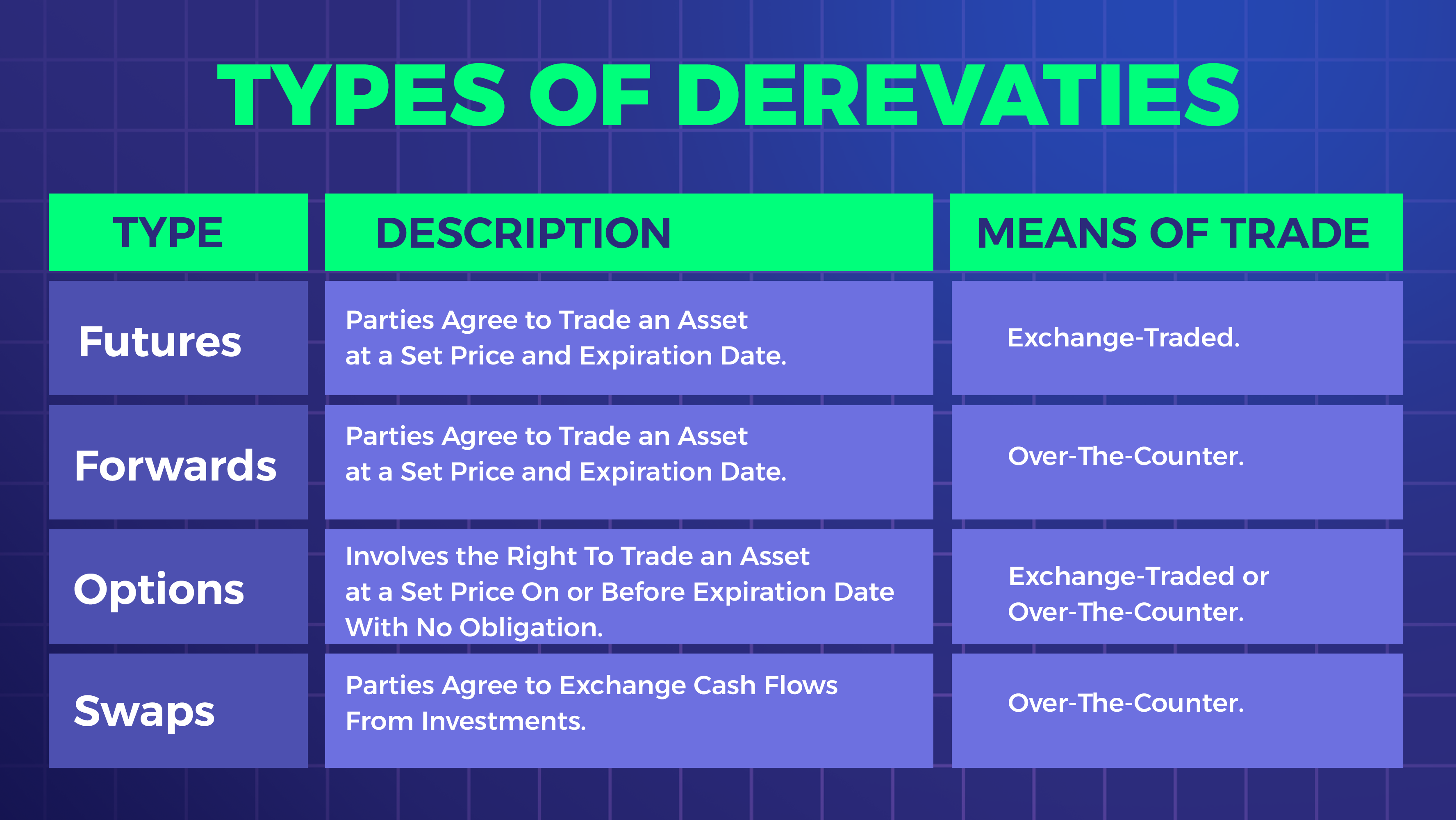 Types of Derivatives